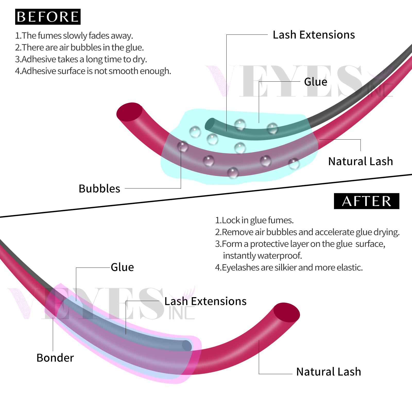 Veyes Inc 15ml Lashes Super Bo - Lash Removal Cream recensie en prijs